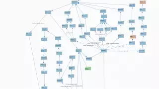 Представление контента чатбота в виде схемы